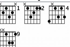 Discover the Enigmatic bmaj9 Guitar Chord: Unlocking Sonic Boundaries - Master the Art of Playing Guitar and Play Like a Pro
