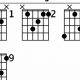 Discover the Enigmatic bmaj9 Guitar Chord: Unlocking Sonic Boundaries - Master the Art of Playing Guitar and Play Like a Pro
