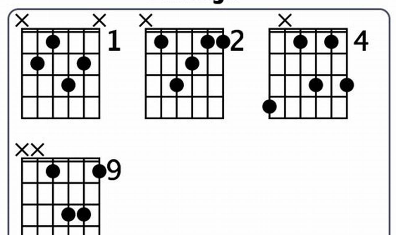 Discover the Enigmatic bmaj9 Guitar Chord: Unlocking Sonic Boundaries - Master the Art of Playing Guitar and Play Like a Pro