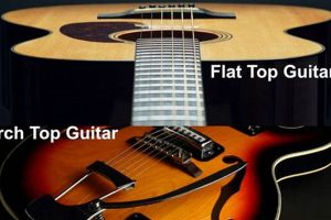 Discover the Sonic Secrets of Flat Top Guitar Strings - Master the Art of Playing Guitar and Play Like a Pro