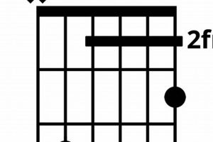 Unveiling the Secrets of the A7 C# Guitar Chord: A Journey of Discovery - Master the Art of Playing Guitar and Play Like a Pro