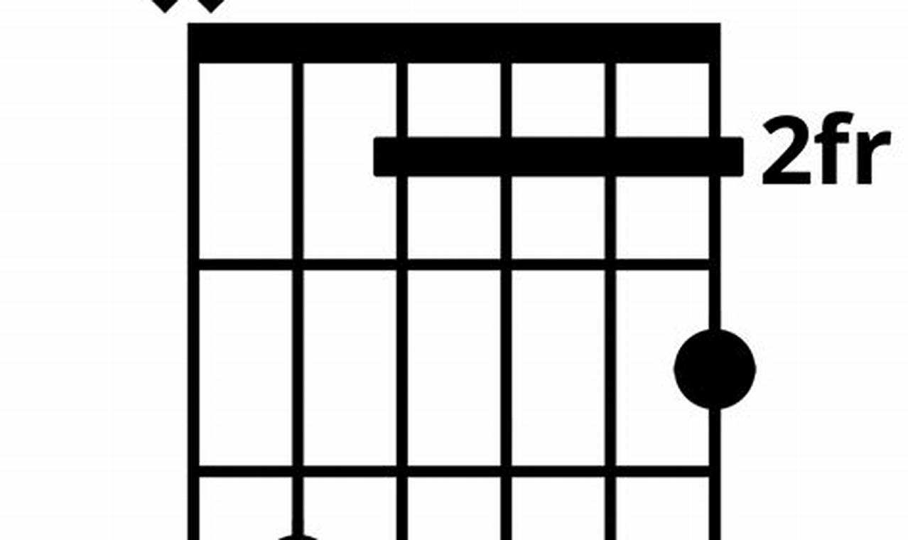 Unveiling the Secrets of the A7 C# Guitar Chord: A Journey of Discovery - Master the Art of Playing Guitar and Play Like a Pro