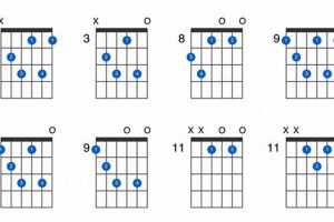 Unveiling the Secrets of the Cdim7: A Journey into Harmonic Explorations - Master the Art of Playing Guitar and Play Like a Pro