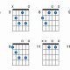 Unveiling the Secrets of the Cdim7: A Journey into Harmonic Explorations - Master the Art of Playing Guitar and Play Like a Pro
