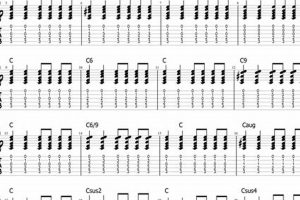 Discover the Secrets of C Guitar Chord Variations: A Journey of Harmonic Exploration - Master the Art of Playing Guitar and Play Like a Pro