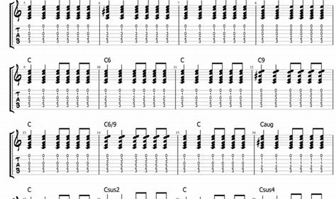 Discover the Secrets of C Guitar Chord Variations: A Journey of Harmonic Exploration - Master the Art of Playing Guitar and Play Like a Pro
