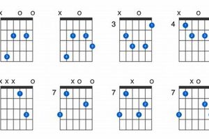 Unlock the Secrets of the C# Diminished Guitar Chord: A Gateway to Harmonic Mastery - Master the Art of Playing Guitar and Play Like a Pro