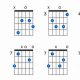 Unlock the Secrets of the C# Diminished Guitar Chord: A Gateway to Harmonic Mastery - Master the Art of Playing Guitar and Play Like a Pro