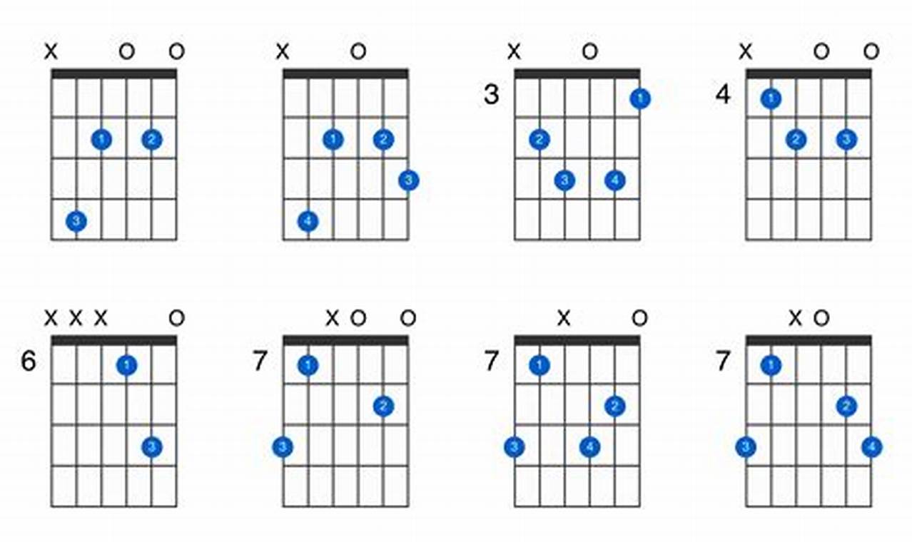 Unlock the Secrets of the C# Diminished Guitar Chord: A Gateway to Harmonic Mastery Master the Art of Playing Guitar and Play Like a Pro Unlock the Secrets of the C# Diminished Guitar Chord: A Gateway to Harmonic Mastery - Master the Art of Playing Guitar and Play Like a Pro