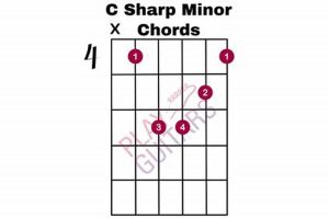 Unveiling the C#m Guitar Chord: A Gateway to Musical Expression - Master the Art of Playing Guitar and Play Like a Pro