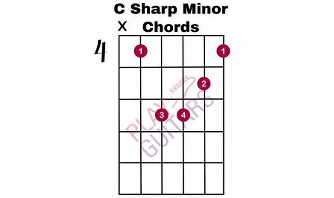 Unveiling the C#m Guitar Chord: A Gateway to Musical Expression - Master the Art of Playing Guitar and Play Like a Pro