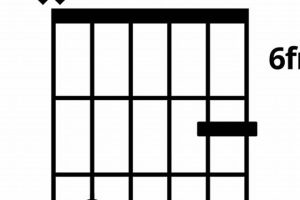 Unlock the Secrets of the C#7sus Guitar Chord: Discoveries and Insights - Master the Art of Playing Guitar and Play Like a Pro