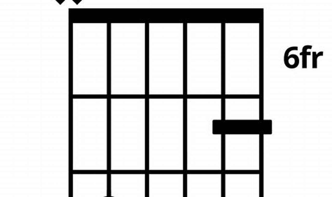 Unlock the Secrets of the C#7sus Guitar Chord: Discoveries and Insights - Master the Art of Playing Guitar and Play Like a Pro