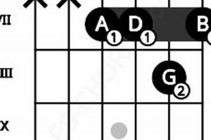 Unlock the Secrets of the Enigmatic a9sus4 Guitar Chord - Master the Art of Playing Guitar and Play Like a Pro