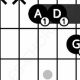 Unlock the Secrets of the Enigmatic a9sus4 Guitar Chord - Master the Art of Playing Guitar and Play Like a Pro