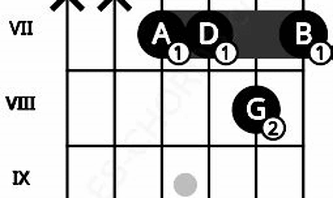 Unlock the Secrets of the Enigmatic a9sus4 Guitar Chord - Master the Art of Playing Guitar and Play Like a Pro