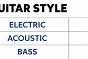Unveiling the Secrets of Guitar String Height: A Comprehensive Guide (mm) - Master the Art of Playing Guitar and Play Like a Pro