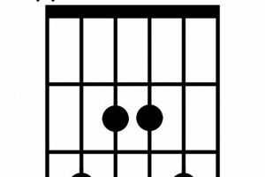 Unveiling the Secrets of the C6/9 Chord: A Guitarist's Guide to Harmonic Mastery - Master the Art of Playing Guitar and Play Like a Pro