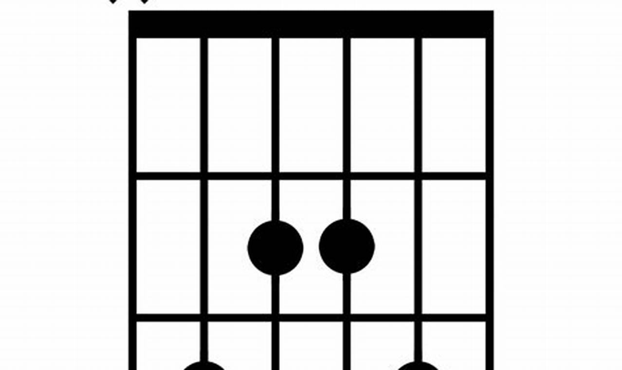 Unveiling the Secrets of the C6/9 Chord: A Guitarist's Guide to Harmonic Mastery - Master the Art of Playing Guitar and Play Like a Pro
