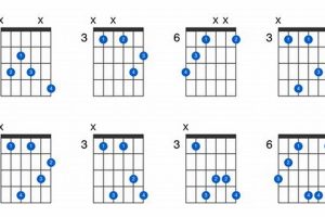 Unveiling the Secrets of the C7(5) Guitar Chord: A Journey of Discovery - Master the Art of Playing Guitar and Play Like a Pro