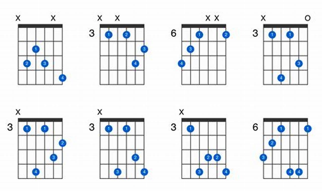Unveiling the Secrets of the C7(5) Guitar Chord: A Journey of Discovery - Master the Art of Playing Guitar and Play Like a Pro