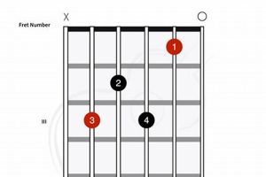 Unlock the Secrets of the C7 Chord: A Guitarist's Guide to Harmonic Brilliance - Master the Art of Playing Guitar and Play Like a Pro