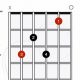 Unlock the Secrets of the C7 Chord: A Guitarist's Guide to Harmonic Brilliance - Master the Art of Playing Guitar and Play Like a Pro