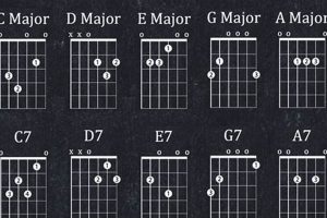 Discover the Gateway to Country Guitar: Easy Chords, Profound Insights - Master the Art of Playing Guitar and Play Like a Pro
