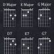 Discover the Gateway to Country Guitar: Easy Chords, Profound Insights - Master the Art of Playing Guitar and Play Like a Pro