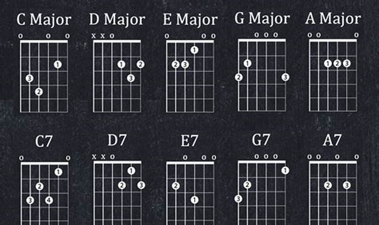 Discover the Gateway to Country Guitar: Easy Chords, Profound Insights - Master the Art of Playing Guitar and Play Like a Pro