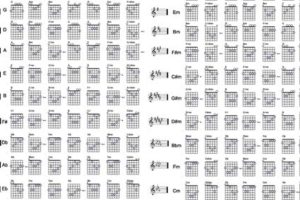 Unlock the Secrets of Guitar Chord Families: Discoveries and Insights Await - Master the Art of Playing Guitar and Play Like a Pro