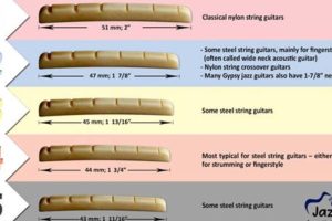 Unveiling the Secrets of Acoustic Guitar Nut Sizes: Discoveries and Insights - Master the Art of Playing Guitar and Play Like a Pro