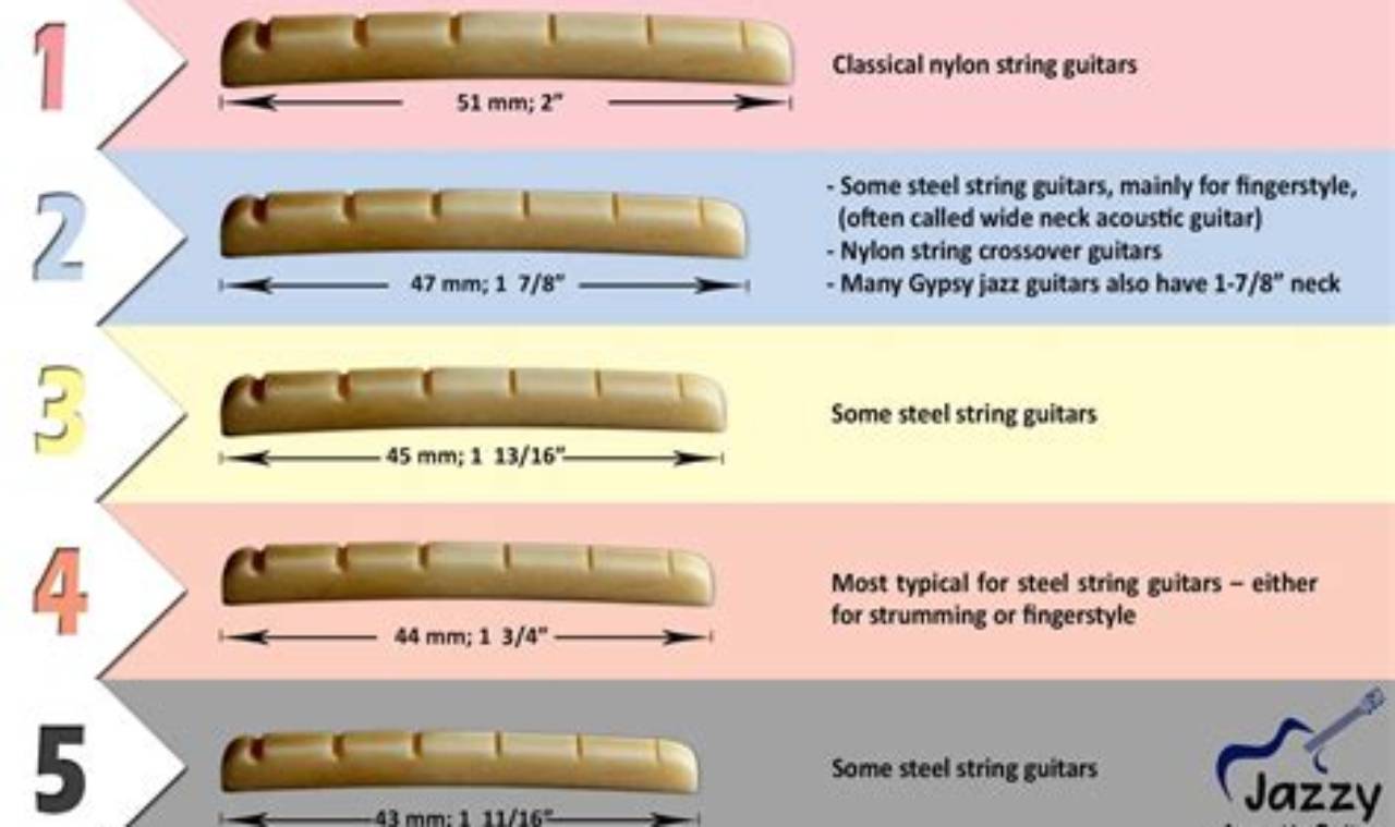Unveiling the Secrets of Acoustic Guitar Nut Sizes: Discoveries and Insights - Master the Art of Playing Guitar and Play Like a Pro