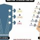 Unveil the Secrets of the Fretboard: Mastering the Notes of Each Guitar String - Master the Art of Playing Guitar and Play Like a Pro