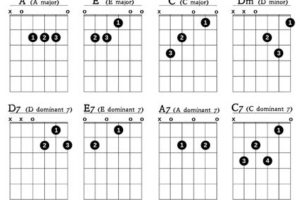 Unveiling the Secrets of Guitar Chords in Sheet Music: A Journey of Discovery and Mastery Master the Art of Playing Guitar and Play Like a Pro Unveiling the Secrets of Guitar Chords in Sheet Music: A Journey of Discovery and Mastery - Master the Art of Playing Guitar and Play Like a Pro