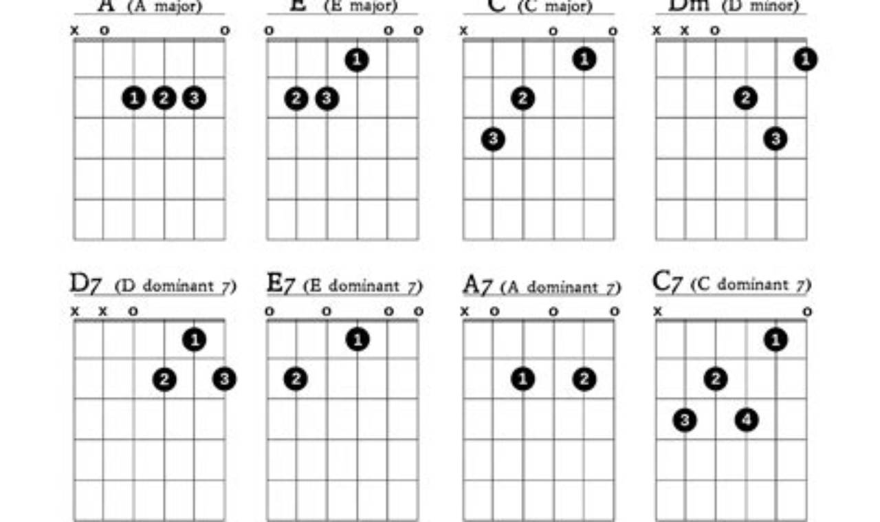 Unveiling the Secrets of Guitar Chords in Sheet Music: A Journey of Discovery and Mastery Master the Art of Playing Guitar and Play Like a Pro Unveiling the Secrets of Guitar Chords in Sheet Music: A Journey of Discovery and Mastery - Master the Art of Playing Guitar and Play Like a Pro