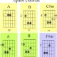 Guitar Chords In The Key Of E - Master the Art of Playing Guitar and Play Like a Pro