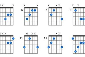 Unleash the Power of the F Augmented Chord for Captivating Guitar Performances - Master the Art of Playing Guitar and Play Like a Pro