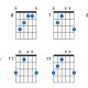 Unleash the Power of the F Augmented Chord for Captivating Guitar Performances - Master the Art of Playing Guitar and Play Like a Pro