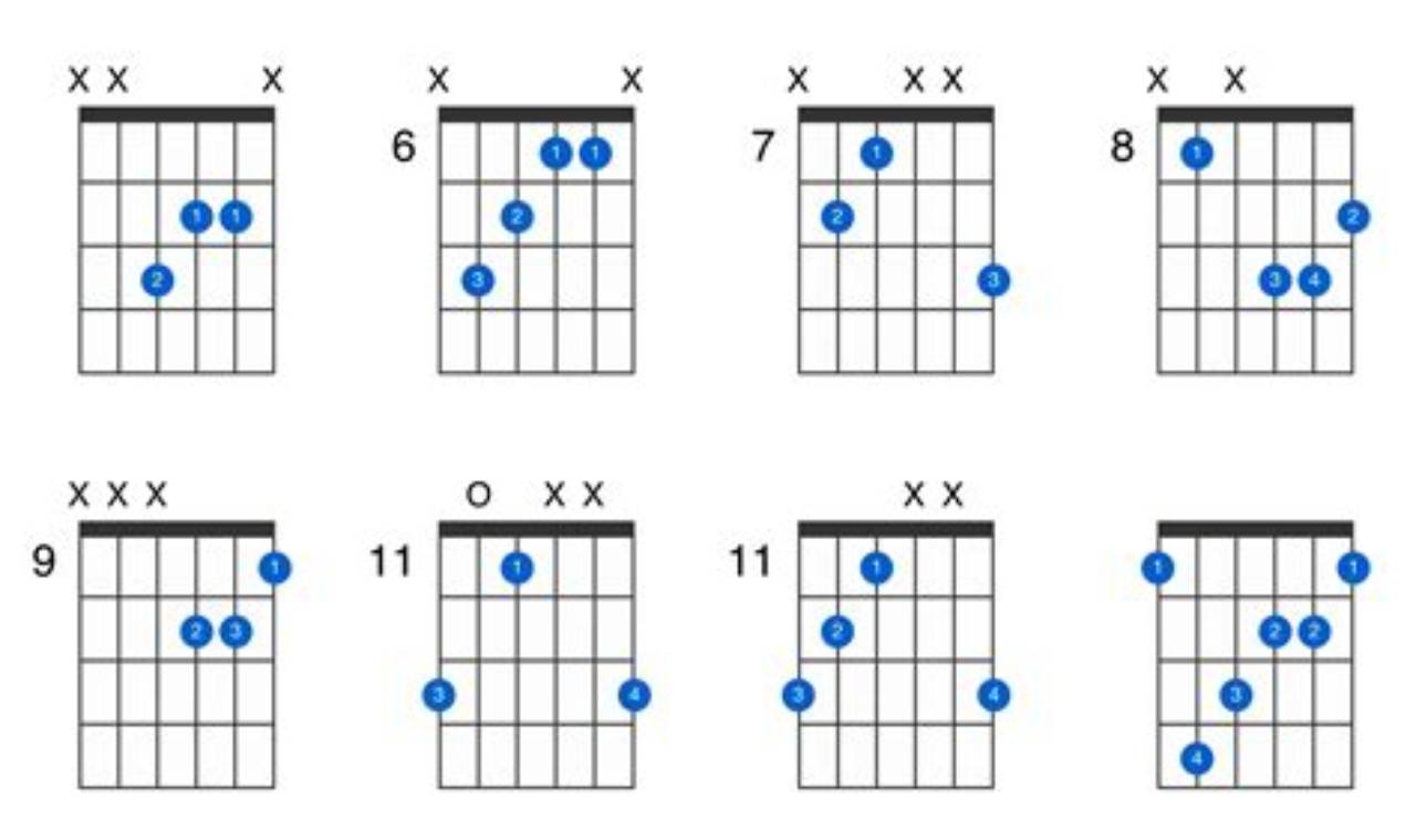 Unleash the Power of the F Augmented Chord for Captivating Guitar Performances Master the Art of Playing Guitar and Play Like a Pro Unleash the Power of the F Augmented Chord for Captivating Guitar Performances - Master the Art of Playing Guitar and Play Like a Pro