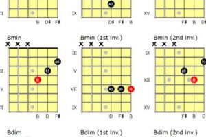 Unlock the Secrets of Guitar Triads: A Comprehensive Chord Chart Adventure Master the Art of Playing Guitar and Play Like a Pro Unlock the Secrets of Guitar Triads: A Comprehensive Chord Chart Adventure - Master the Art of Playing Guitar and Play Like a Pro