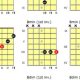 Unlock the Secrets of Guitar Triads: A Comprehensive Chord Chart Adventure - Master the Art of Playing Guitar and Play Like a Pro