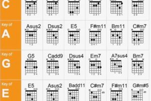 Unveiling the Secrets of Guitar Worship Chords: A Journey of Discovery and Insight - Master the Art of Playing Guitar and Play Like a Pro