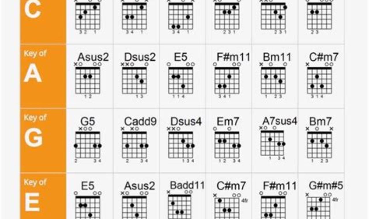 Unveiling the Secrets of Guitar Worship Chords: A Journey of Discovery and Insight - Master the Art of Playing Guitar and Play Like a Pro