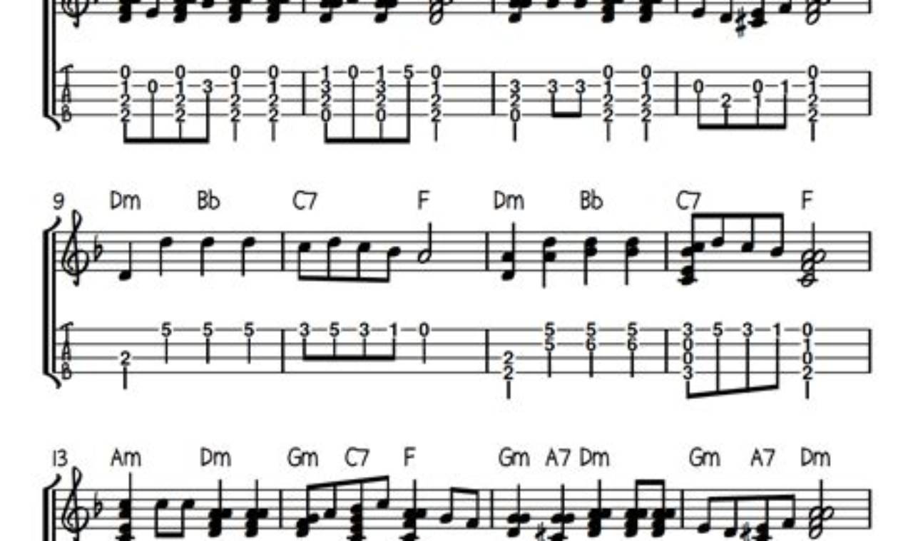 Unveiling the Heart of "Hatikvah": Discoveries and Insights into Its Guitar Chords - Master the Art of Playing Guitar and Play Like a Pro