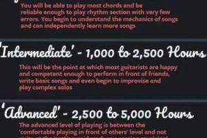 Unveiling the Secrets: The Definitive Guide to Mastering Guitar Chords Master the Art of Playing Guitar and Play Like a Pro Unveiling the Secrets: The Definitive Guide to Mastering Guitar Chords - Master the Art of Playing Guitar and Play Like a Pro