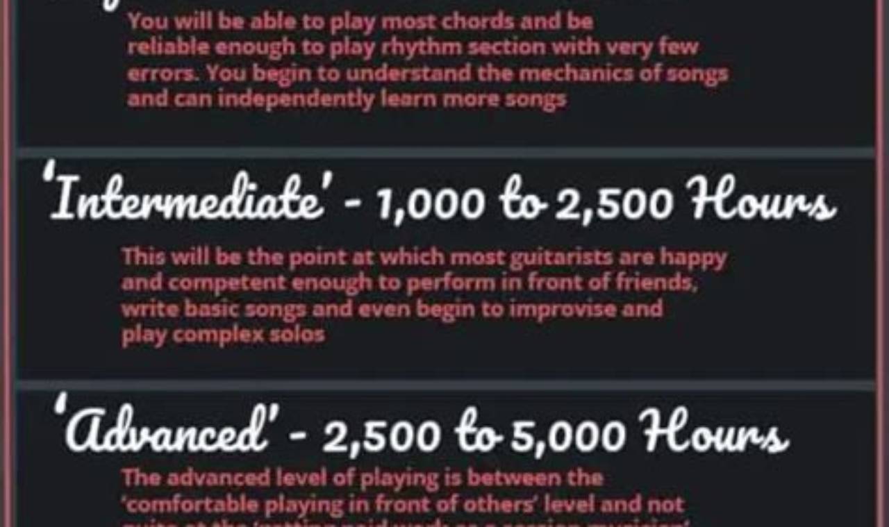 Unveiling the Secrets: The Definitive Guide to Mastering Guitar Chords - Master the Art of Playing Guitar and Play Like a Pro