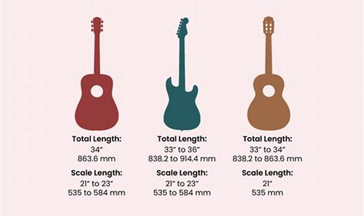 Discover the Hidden Gems of 1/2 Size Acoustic Guitars - Master the Art of Playing Guitar and Play Like a Pro