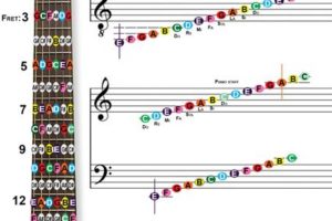 Unveiling the Secrets of Guitar Chords: A Journey Through Sheet Music - Master the Art of Playing Guitar and Play Like a Pro