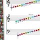 Unveiling the Secrets of Guitar Chords: A Journey Through Sheet Music - Master the Art of Playing Guitar and Play Like a Pro